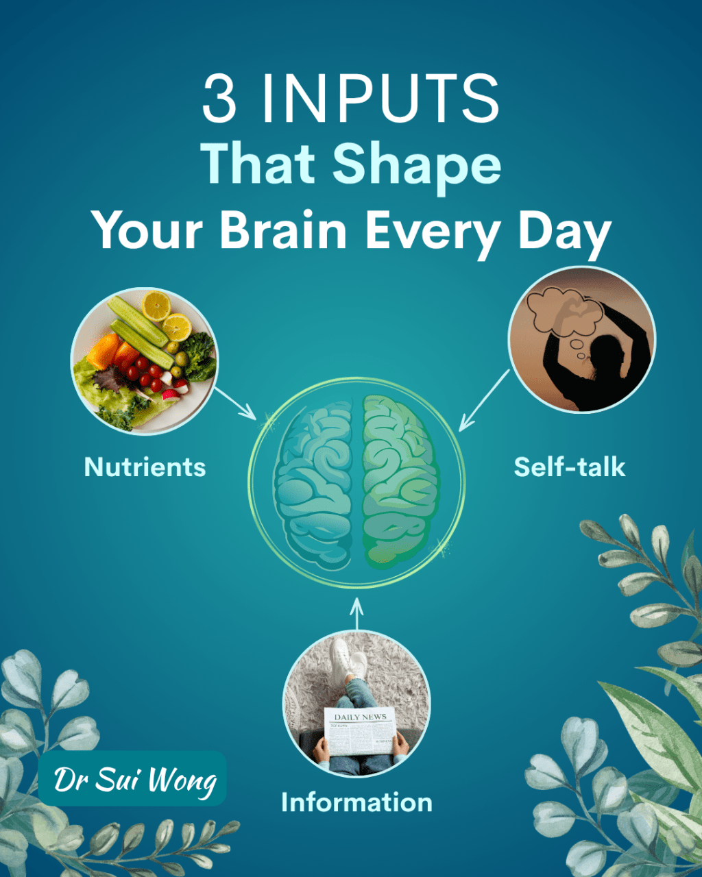 Infographic with a central brain image connected to three factors: healthy food for nutrients, a person thinking for self-talk, and reading for information.